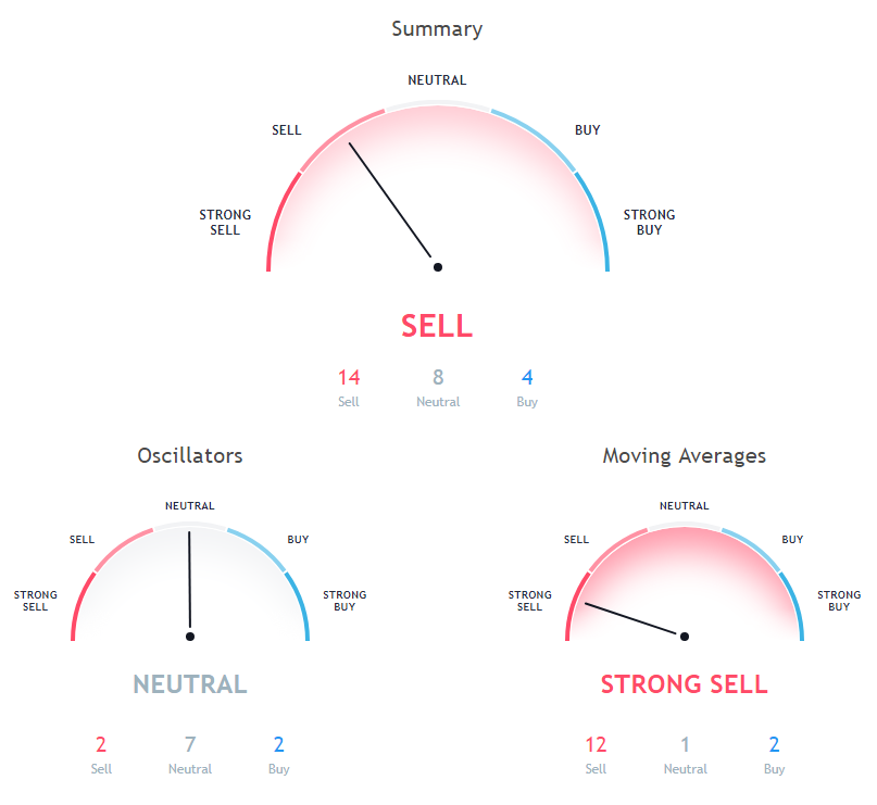 BTC Price Analysis